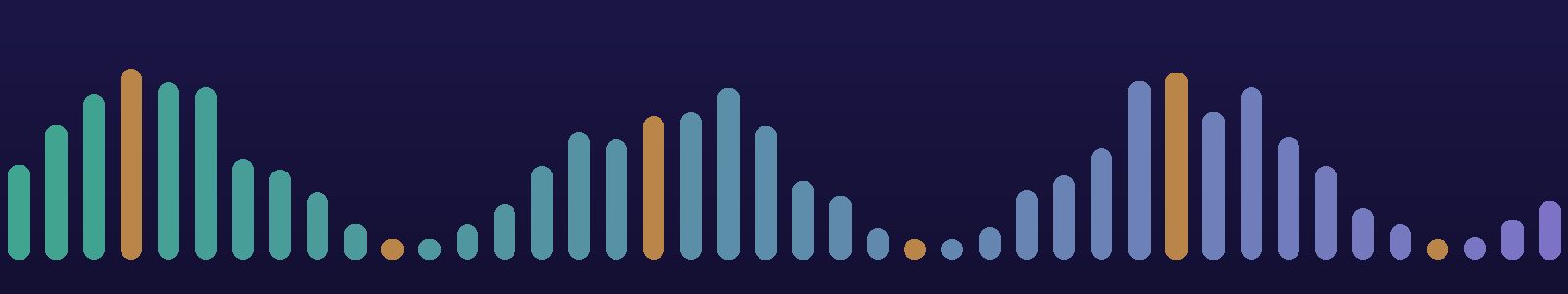 নানা উচ্চতার রঙিন স্তম্ভের সারি